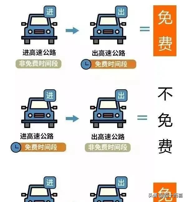 高速节假日免费要变?每年3000公里免费额度,你支持吗