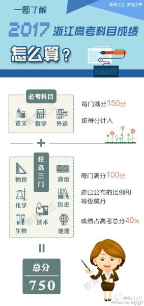 2017年浙江高校高考选考科目要求公布,考生报考条件明确