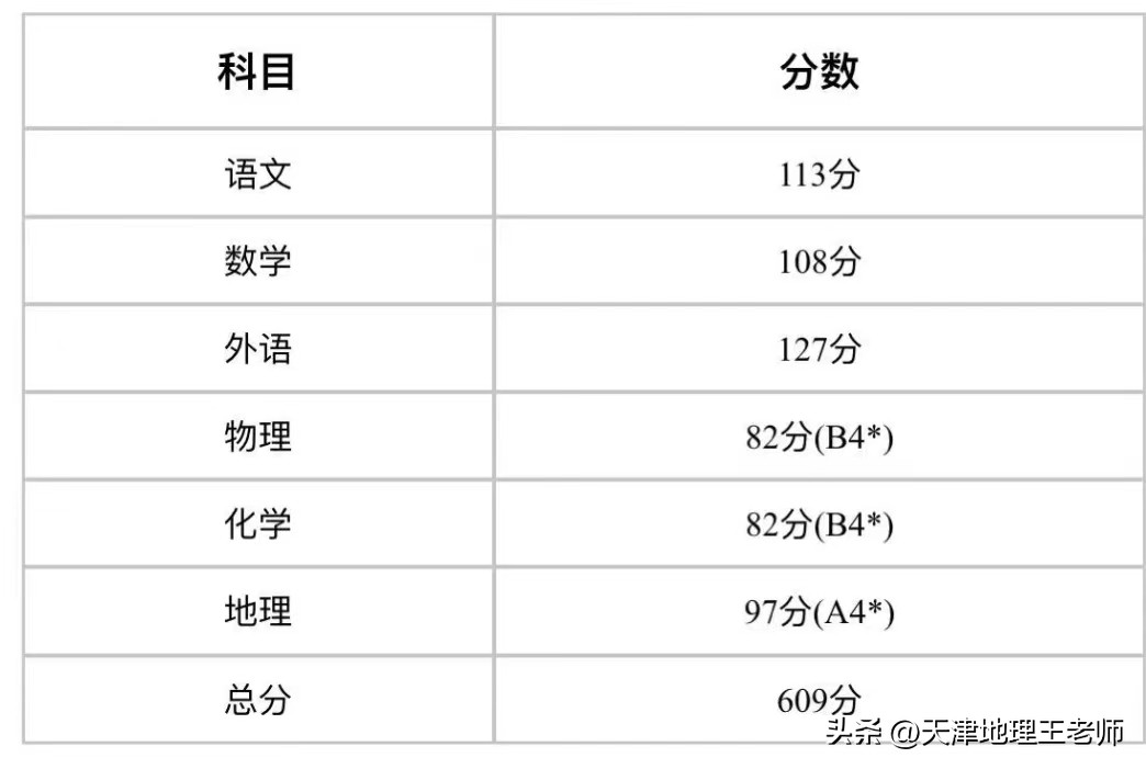杨村三中高分学生高考地理97分,分享学习提分全过程