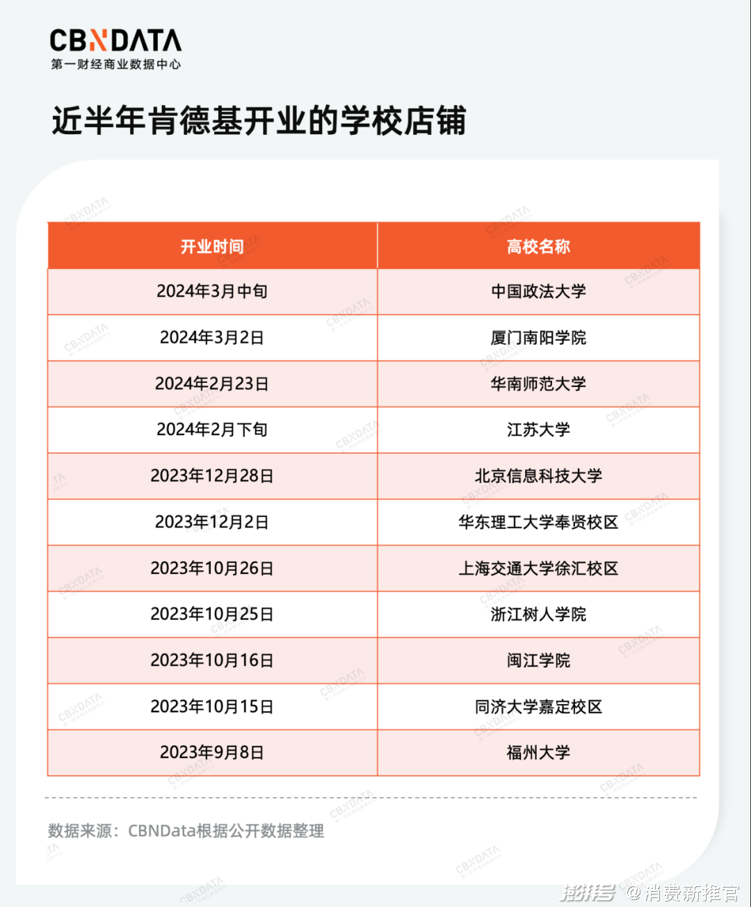 连锁快餐抢滩高校市场,看中庞大客流与品牌转化潜力