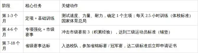 体校与普通体育中专择校、拿证及考大学差异全解析