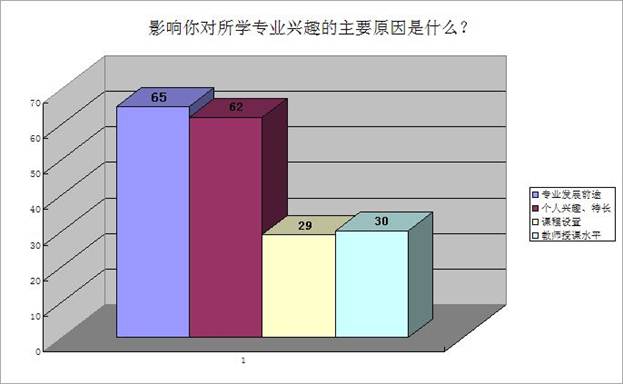 大学生逃课成难题,原因何在?课程安排又有何影响?