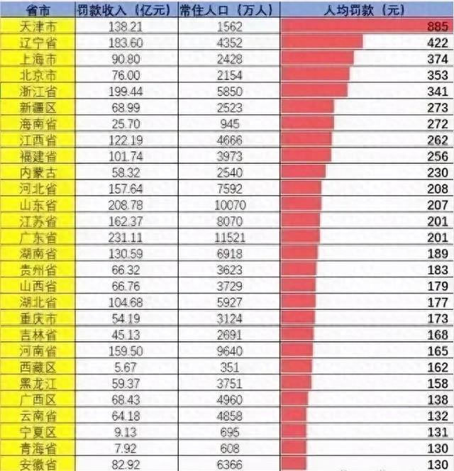 了解路边摄像头类别作用，避免违章花冤枉钱
