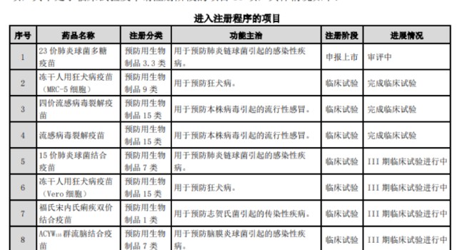 疫情三年疫苗产业巨变,后疫情时代谁会是疫苗界新黑马?
