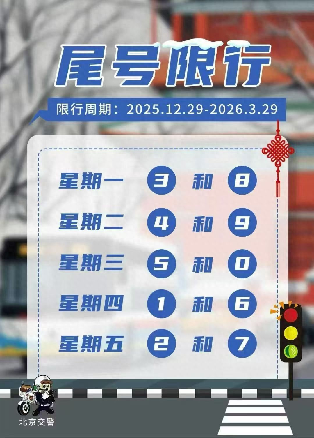 北京尾号限行轮换周期开启，新规则及外地车牌限行规定要知道