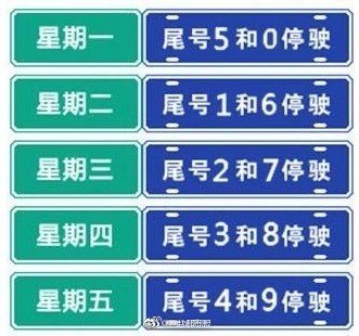 2019邢台限行尾号、区域、时间及罚款措施查询