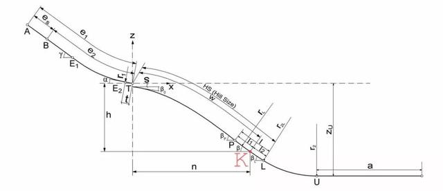 冬奥会跳台滑雪项目全知道:起源、场地、装备、赛制等细节