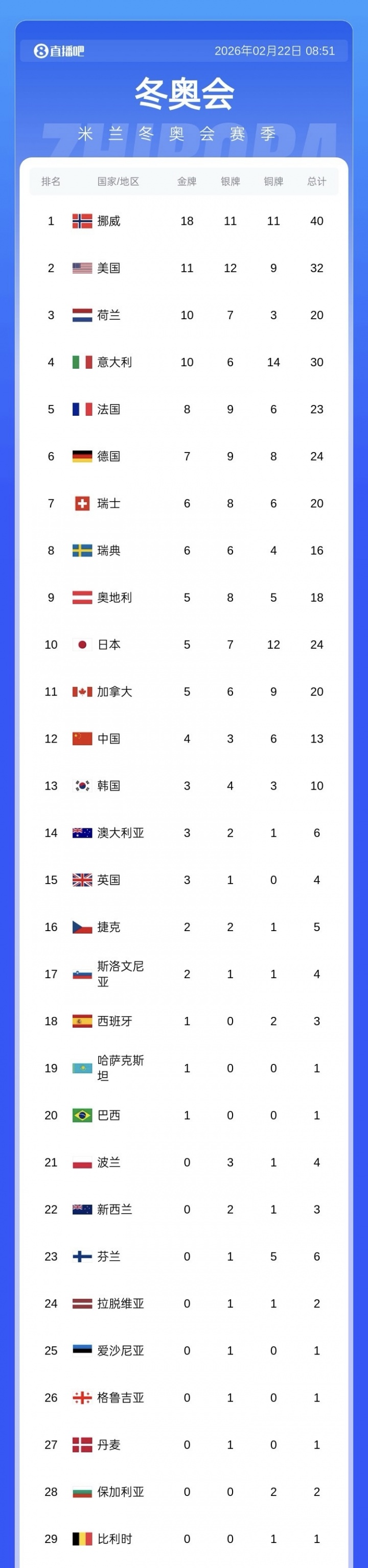 米兰冬奥会最后比赛日奖牌情况及中国队夺金展望