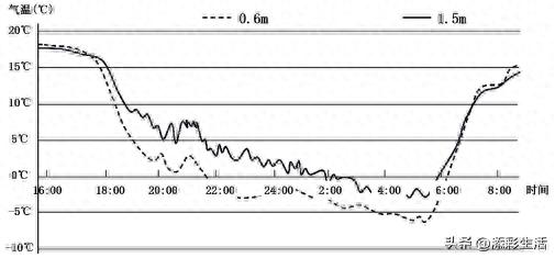 高考地理专项练习：冻害等知识点及相关例题解析