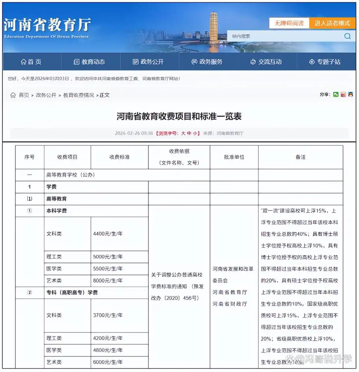 大学学费新一轮上涨!全国20多个省调整标准,原因竟然是……