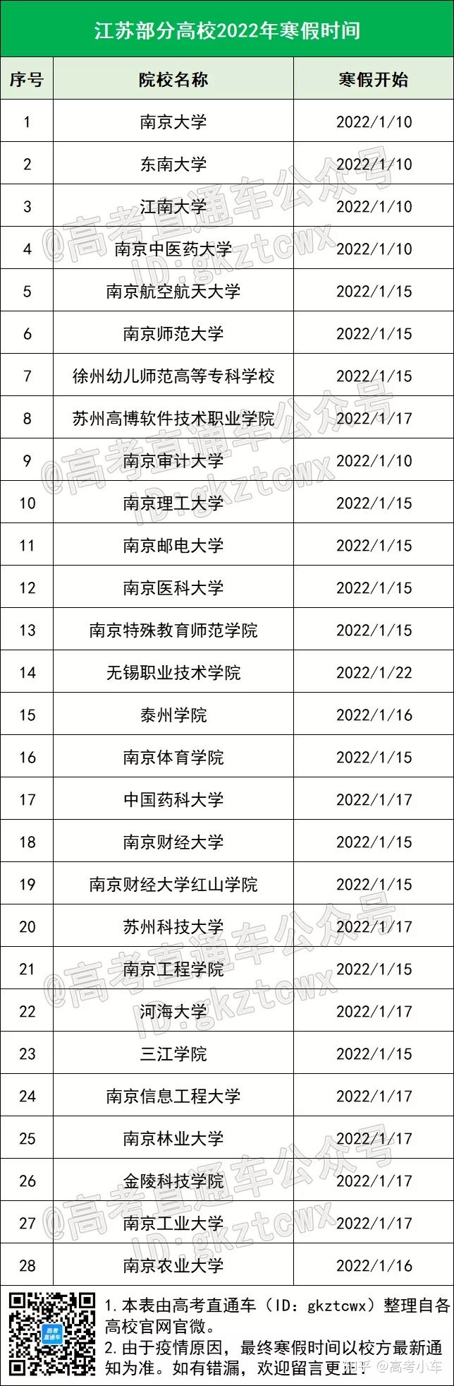 广东疫情突发高校封校停课,元旦春节放假安排受影响?