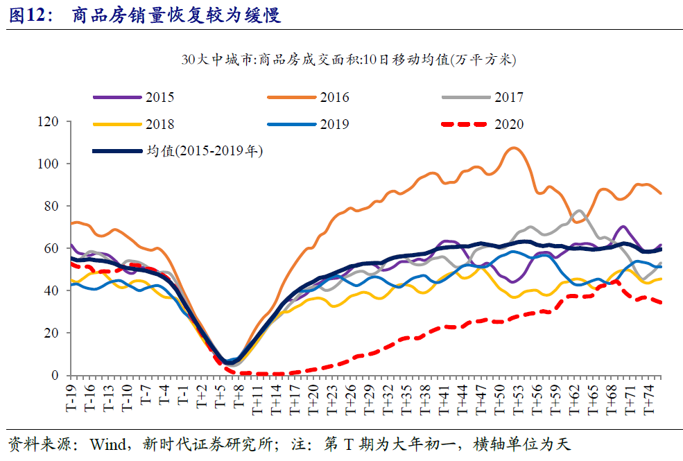 疫情冲击下,全球金融市场动荡,不同经济体景象各异