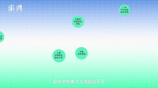 甘肃省调整公办高校本科专业学费标准,全国学费变化趋势如何?