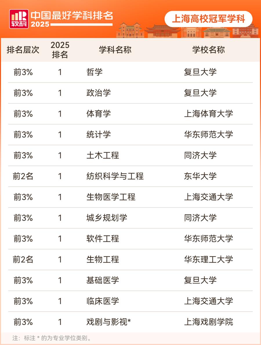 2025软科中国最好学科排名发布,北大清华顶尖学科领先