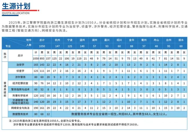 2026年高考招生政策有变!警校、公费师范预计缩招