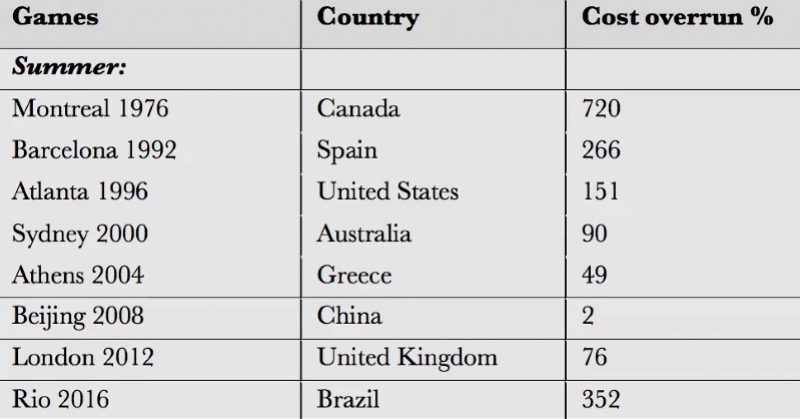 说说奥运背后的经济账：北京冬奥会为何强调节俭办赛