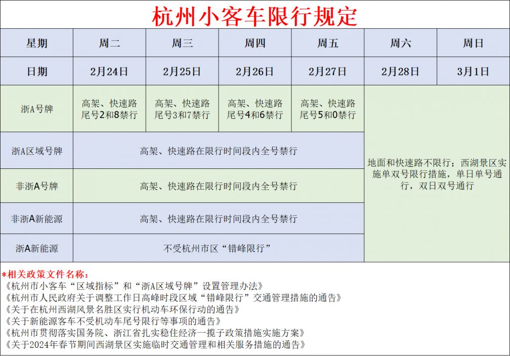 2026年杭州浙A区域号牌限行时间、路段、规则及处罚全知道