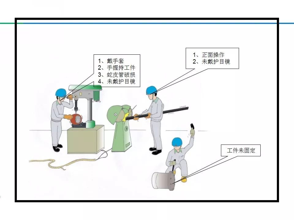 【违章高发行业规范】什么是习惯性违章?三大类型与案例解析