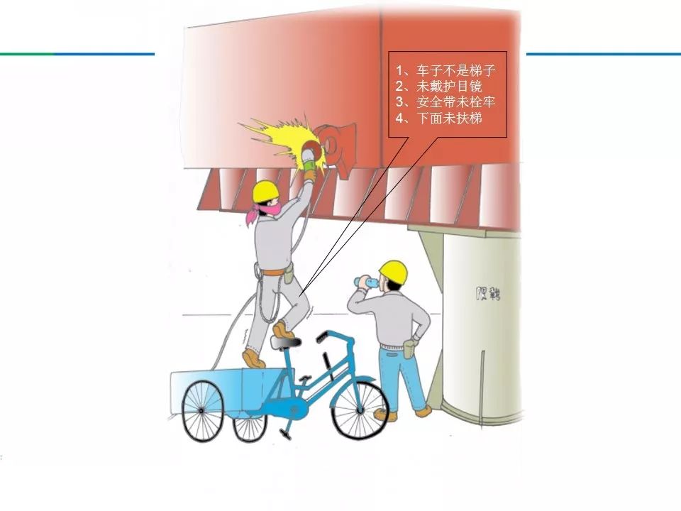 【违章高发行业规范】什么是习惯性违章?三大类型与案例解析