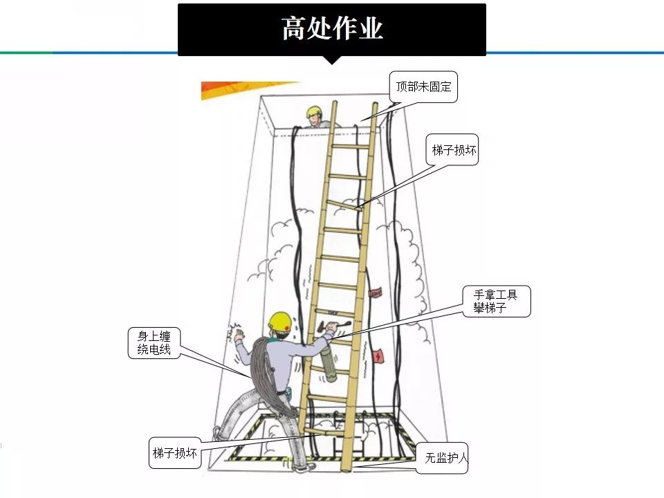 【违章高发行业规范】什么是习惯性违章?三大类型与案例解析