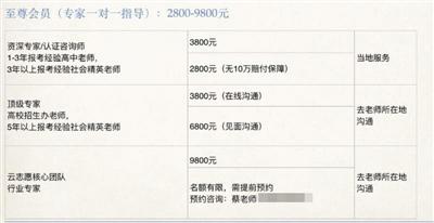 高考志愿填报辅导市场乱象:天价收费与虚假宣传频现