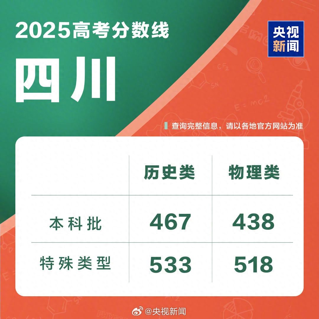 四川西藏2025高考分数线公布！本科专科录取线汇总