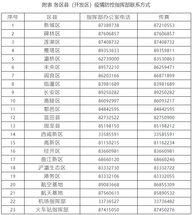 西安疾控紧急提醒：多地疫情传播风险下，这些人员速报备