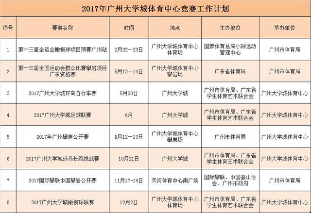 大学城体育赛事扎堆 8项比赛等你来参与